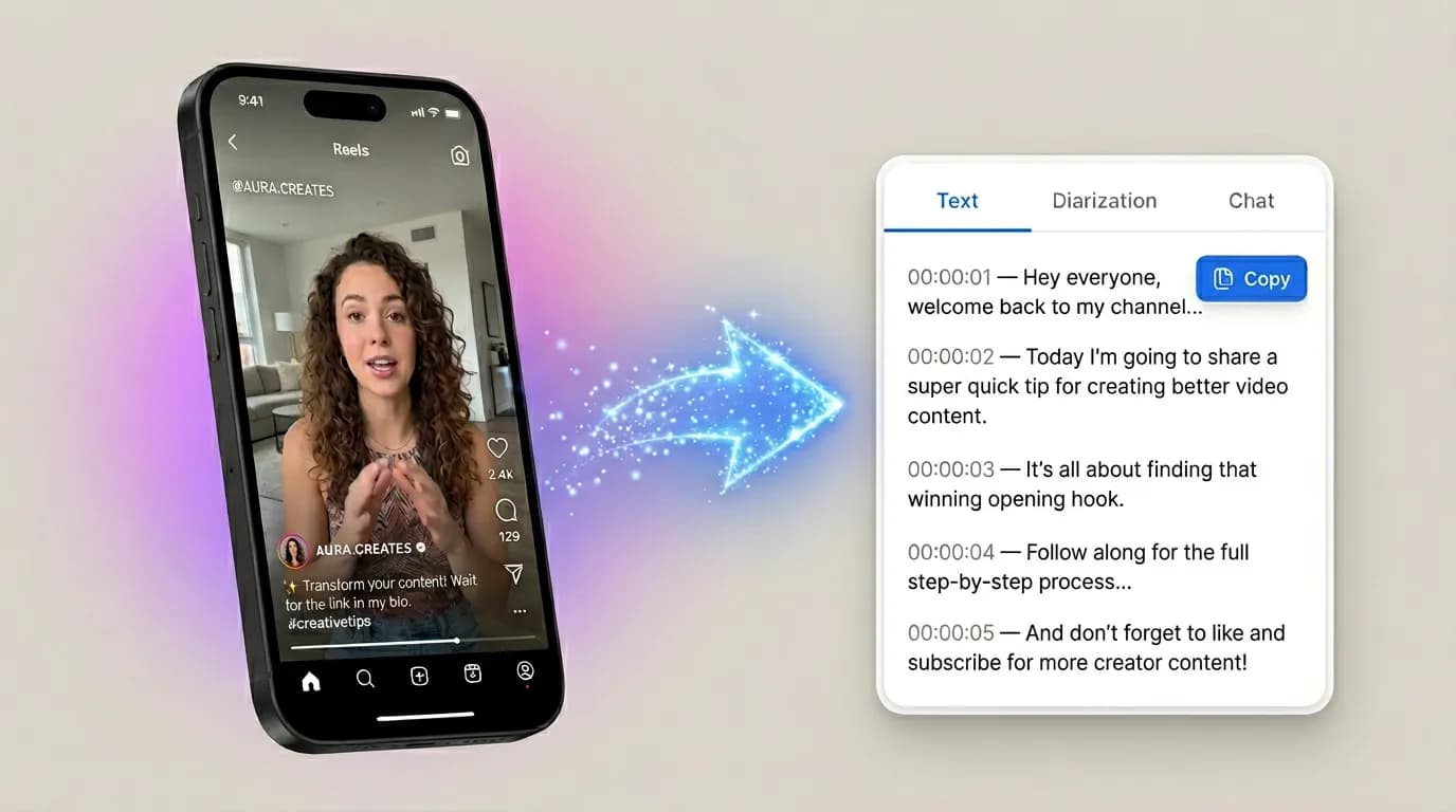 Video To Text AI Features